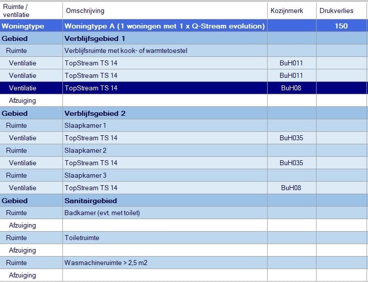 ventilatieberekeningsprogramma